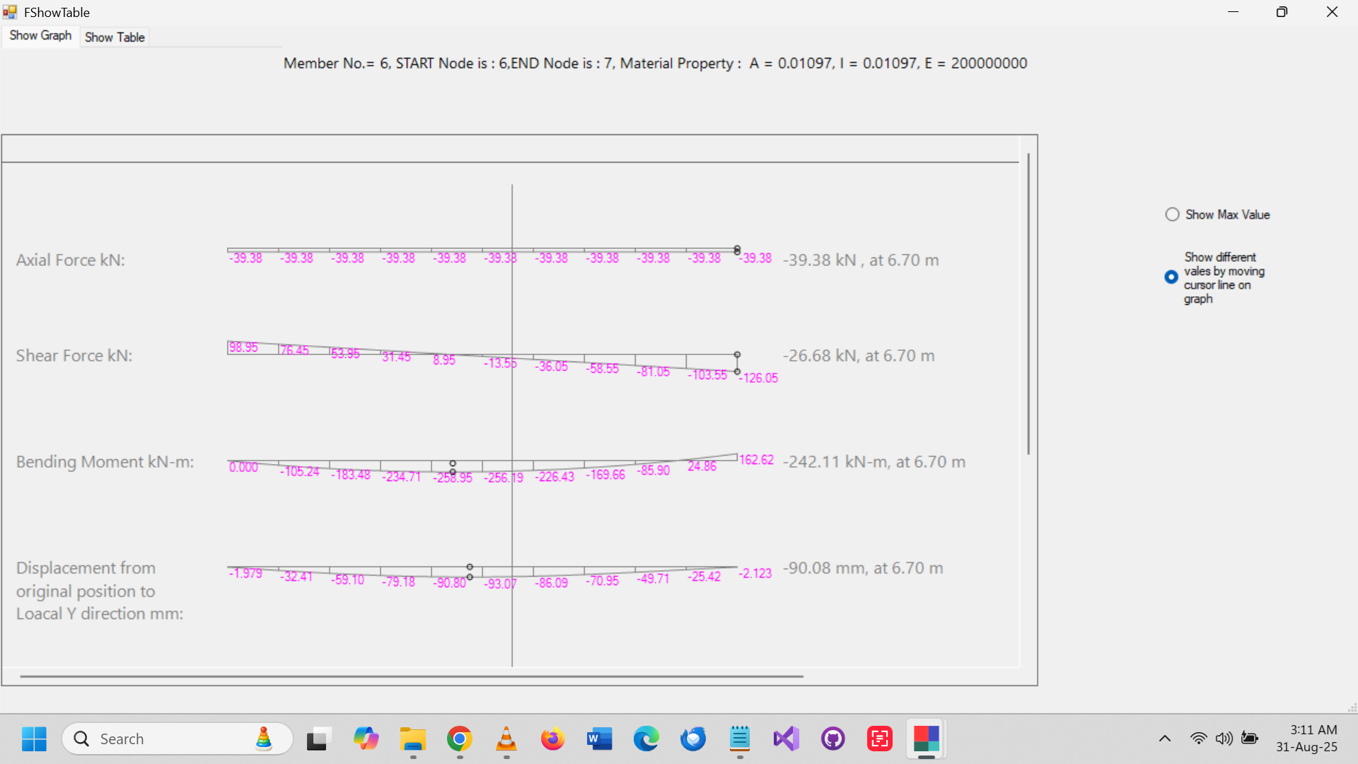 Graphical 2D Frame Analysis – Shear & displacement diagram